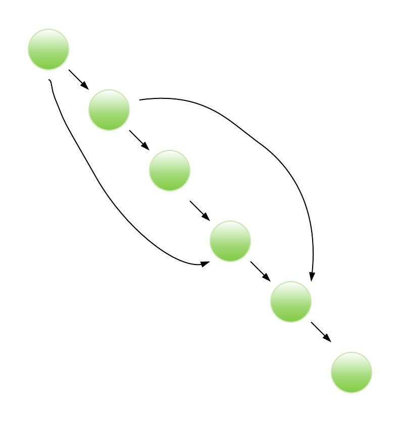 Directed Acyclic Graph Directed Acyclic Graph