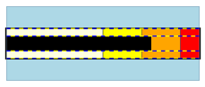 bulletRanges