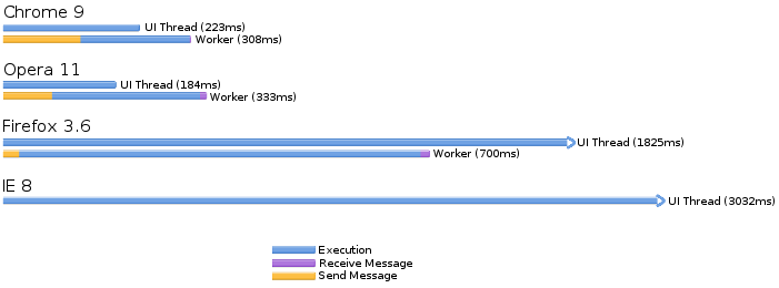 worker_perf