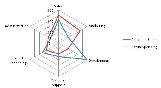 Radar Chart from Wikipedia Radar Chart from Wikipedia
