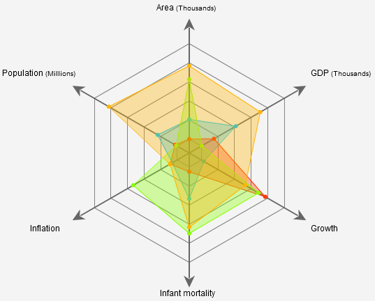 Radar Chart by Kap Lab Radar Chart by Kap Lab