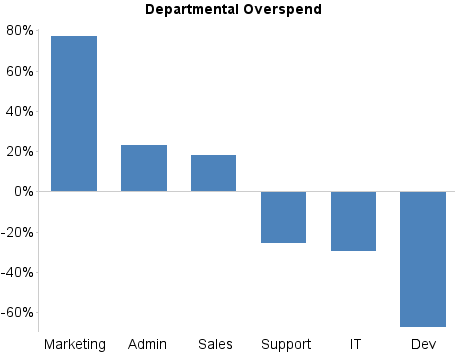 Alternative Approach Bar Chart 3 Alternative Approach Bar Chart 3
