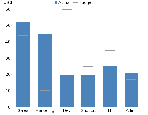 Alternative Approach Bar Chart 2 Alternative Approach Bar Chart 2