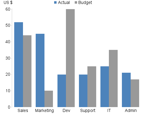 Alternative Approach Bar Chart 1 Alternative Approach Bar Chart 1