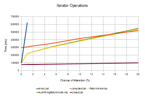 iteratorOps
