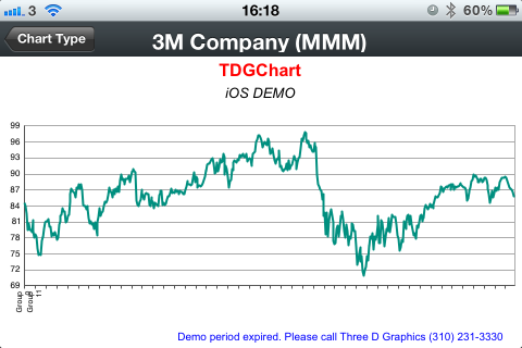 iOS Chart iOS Chart View