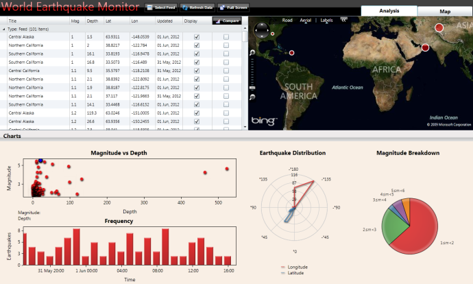 Earthquake Trends Panel