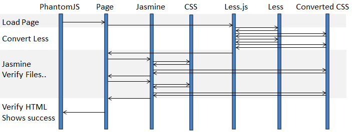 less test 2