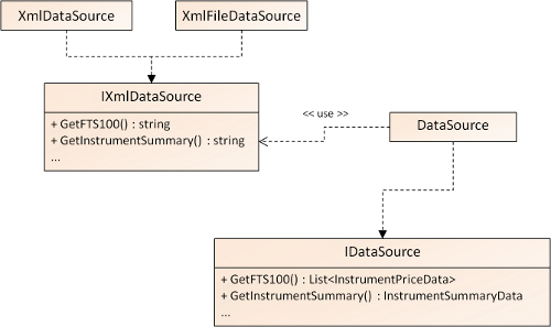 DataSourceDesign.png