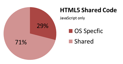 HTML5SharedCode