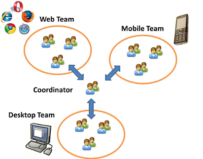 MultiPlatforms.png