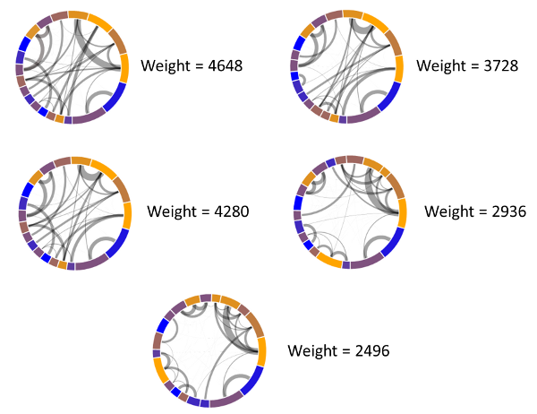 WeightReduction