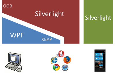 XAMLFrameworks.png