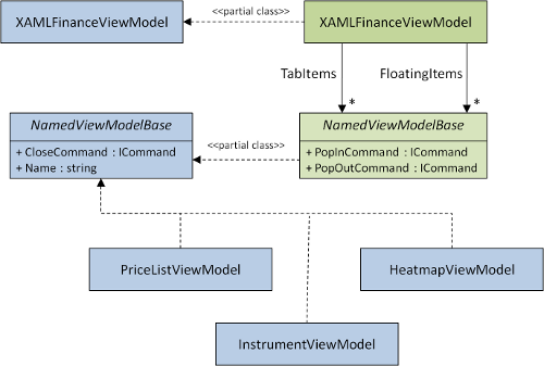 XamlFinanceWPFDesign.png