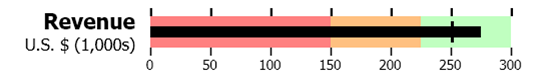 bullet large