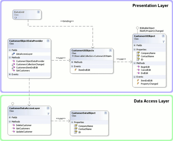 classdiagram small