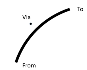 connector