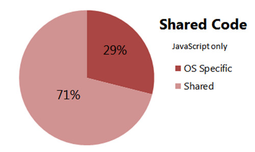 sharedCode2