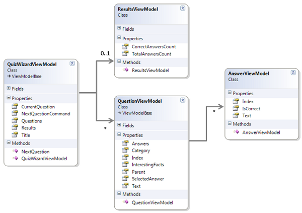 uml