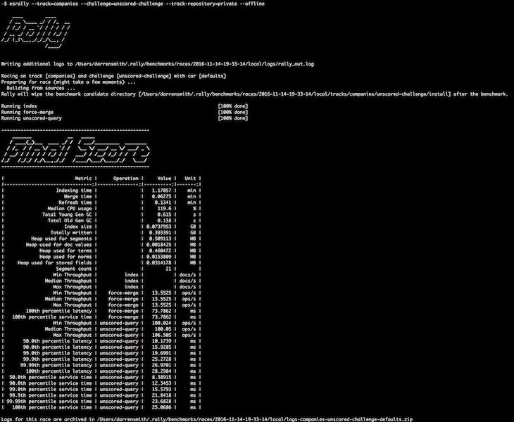 Screenshot of a completed rally run. Completed Rally