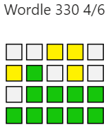 Figure 1: Wordle Puzzle 330 attempt Wordle Puzzle 330 attempt