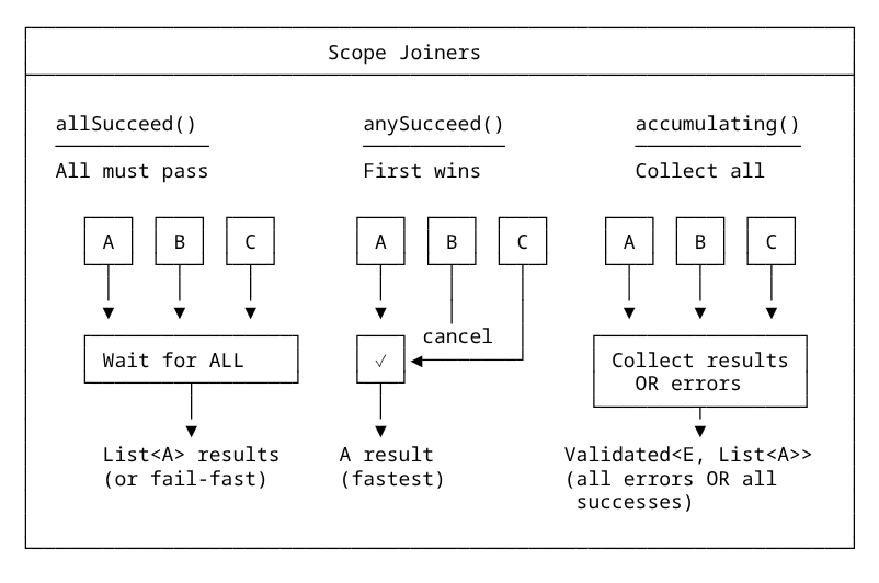 Scope Joiners mfj-effect-polymorphic-4.png