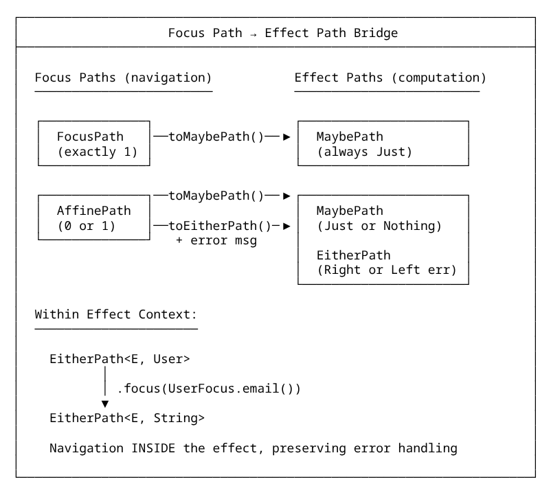 Focus Path → Effect Path Bridge mfj-effect-polymorphic-5.png