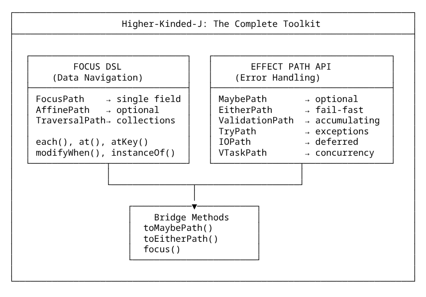 HKJ The Complete Toolkit mfj-theory-practice-1.png