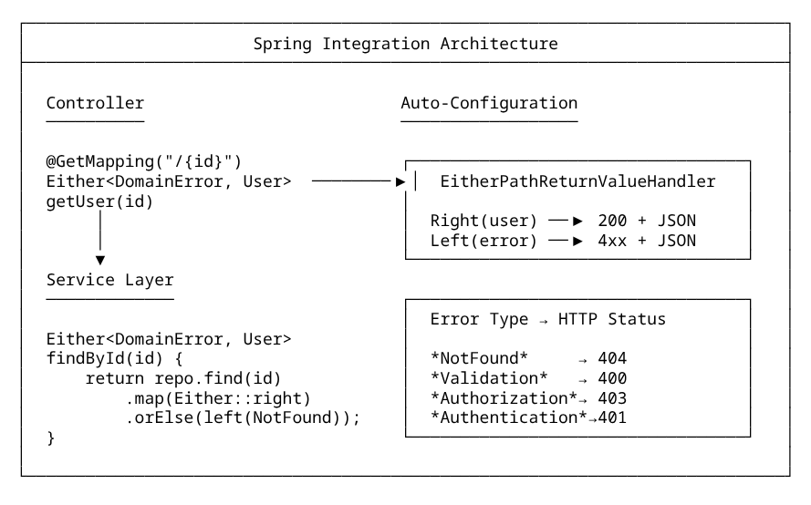 Spring Integration Architecture mfj-theory-practice-4.png