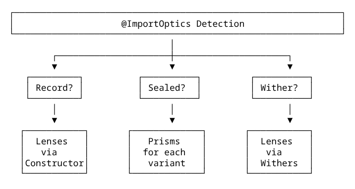 ImportOptics Detection mfj-theory-practice-5.png