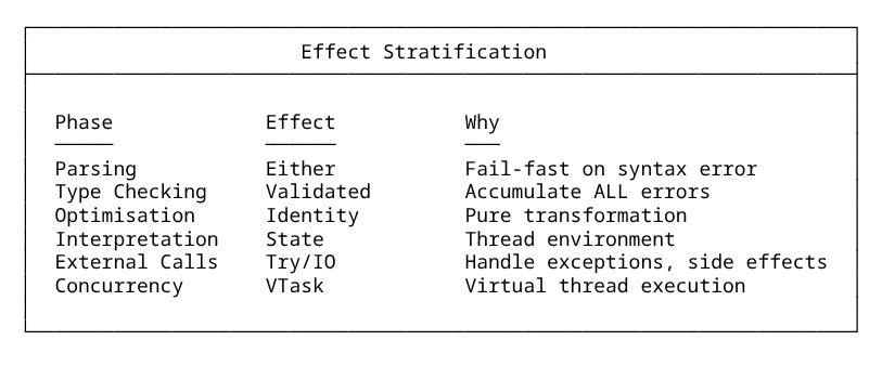 Effect Stratification mfj-theory-practice-6.png