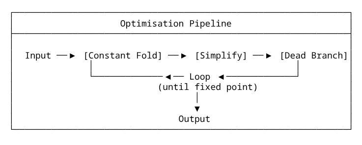 mfj-traversal-rewrite-3.png