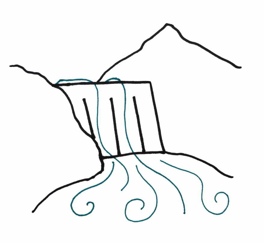 stick-figure drawing of a hydro-dam.