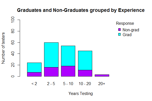 education by experience education by experience