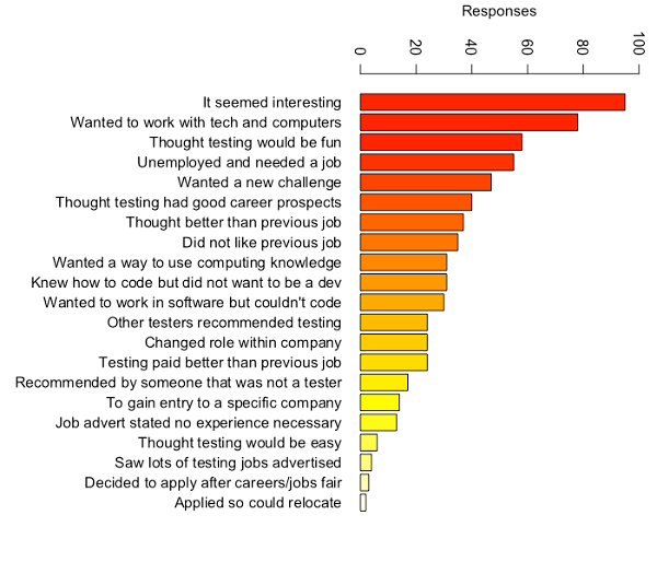 reasons to apply for first test job reasons to apply for first test job