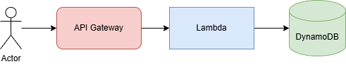 A diagram created in draw.io draw.io
