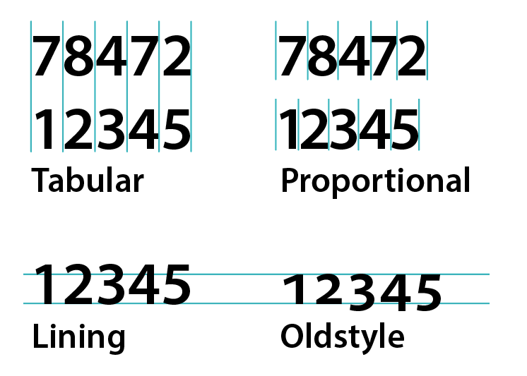 Tabular, Proportional, Lining, Oldstyle Tabular, Proportional, Lining, Oldstyle